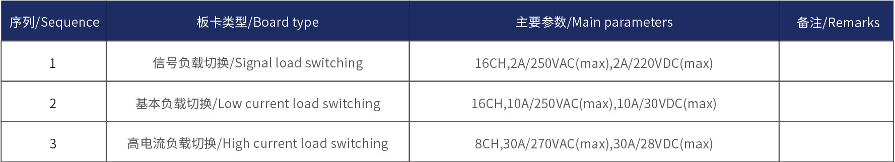 FCT 功能測(cè)試儀 FCT 功能測(cè)試儀